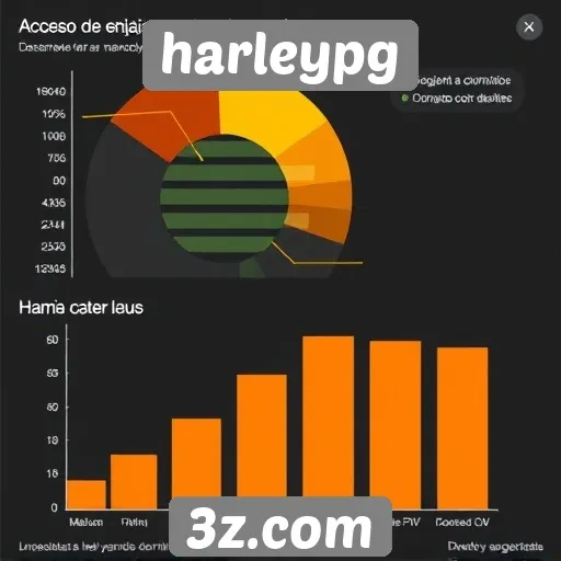 Estatísticas de acessos e engajamento na harleypg